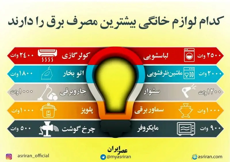مصرف برق