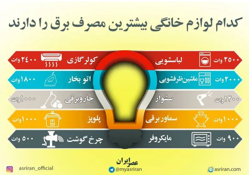 مصرف برق