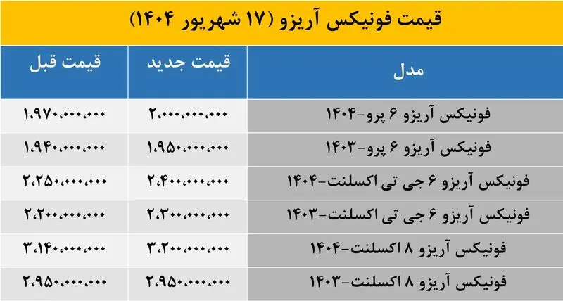 قیمت خودرو