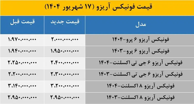 قیمت خودرو