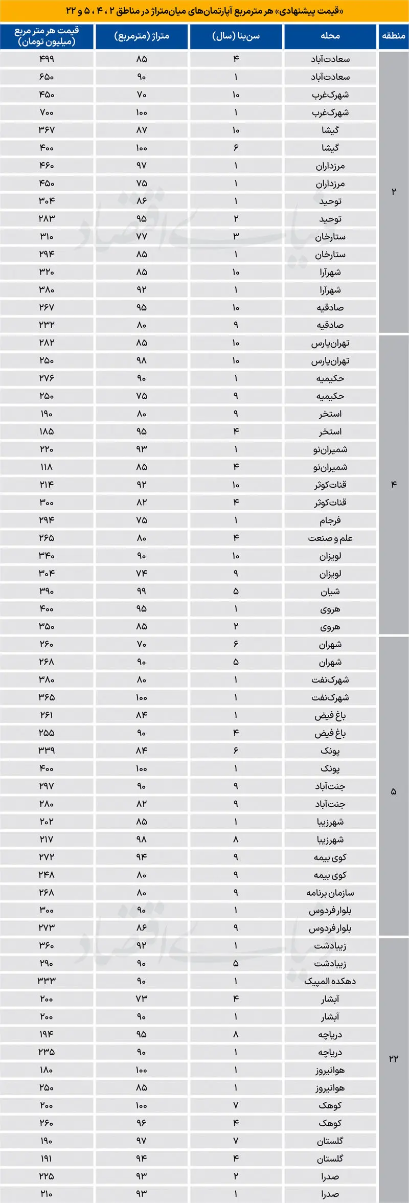 بازار مسکن