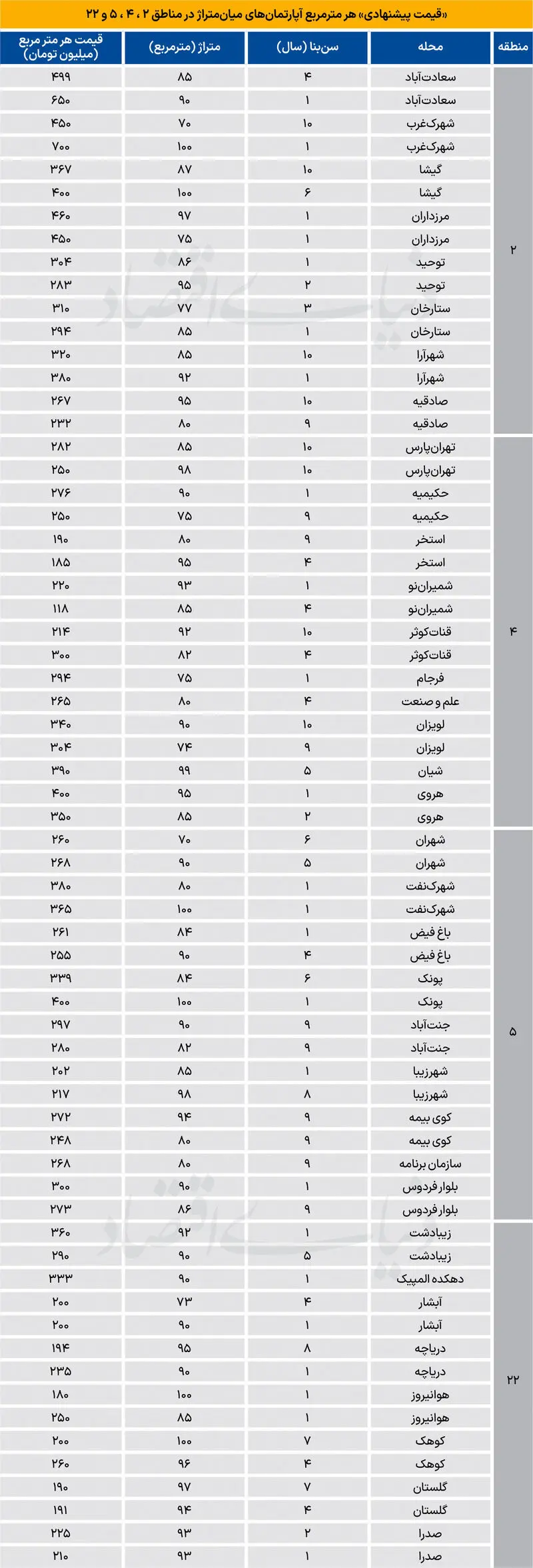 بازار مسکن