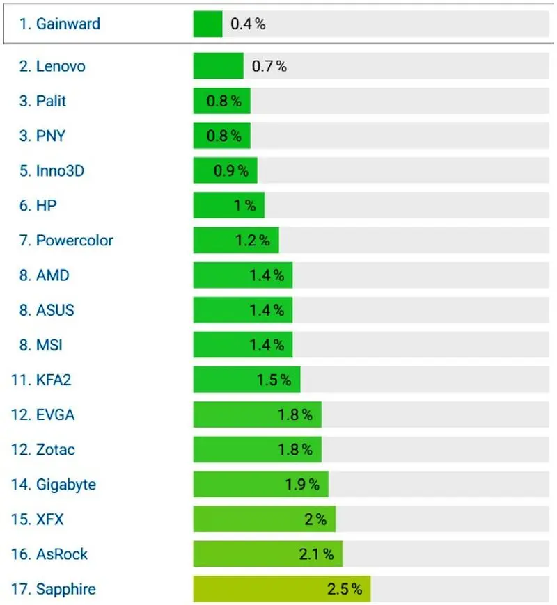  کارت گرافیک 