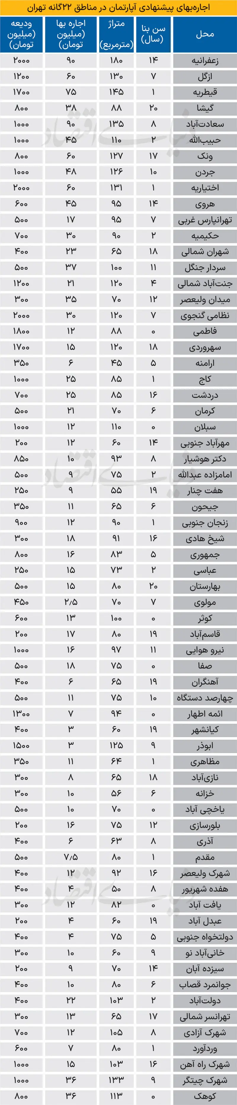 بازار مسکن