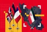 تصمیم آلمان درباره فعال‌سازی مکانیسم ماشه