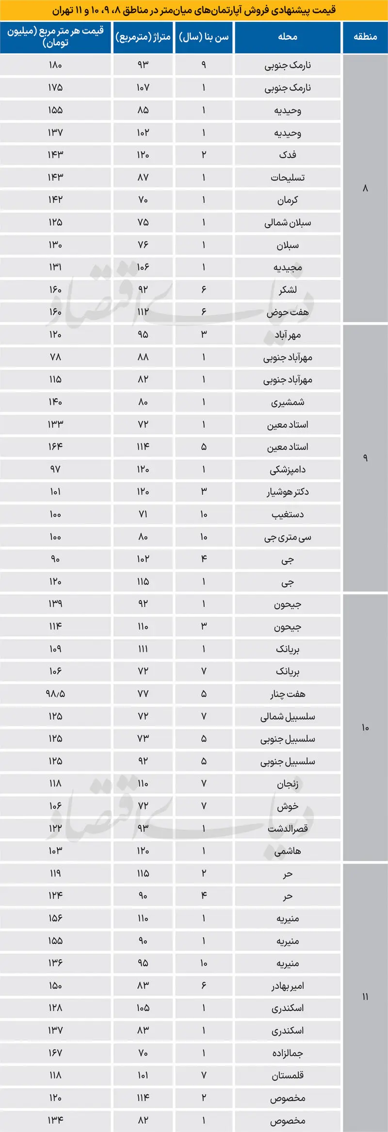 قیمت مسکن