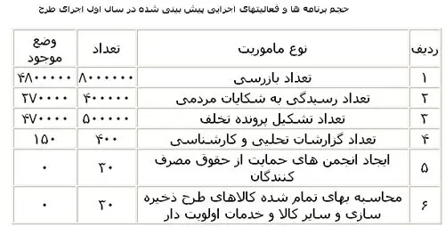 جزئیات بسته نظارتی هدفمندی یارانه‌ها