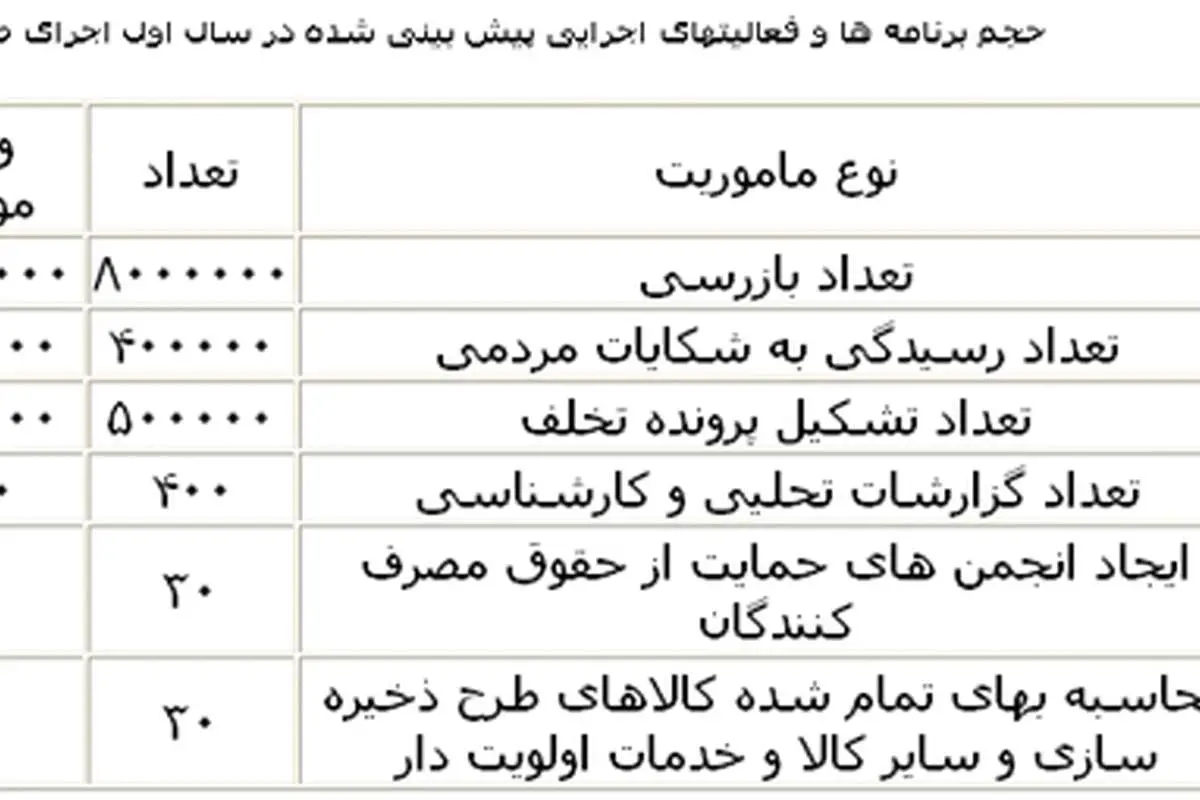 جزئیات بسته نظارتی هدفمندی یارانهها
