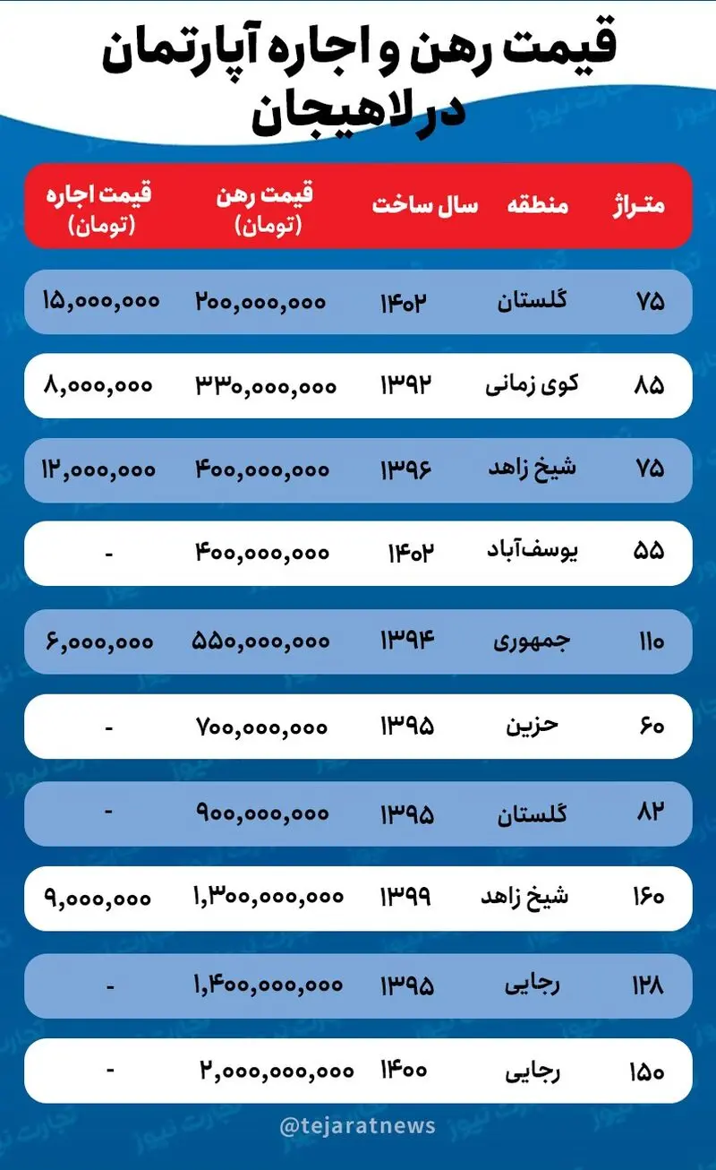 قیمت مسکن