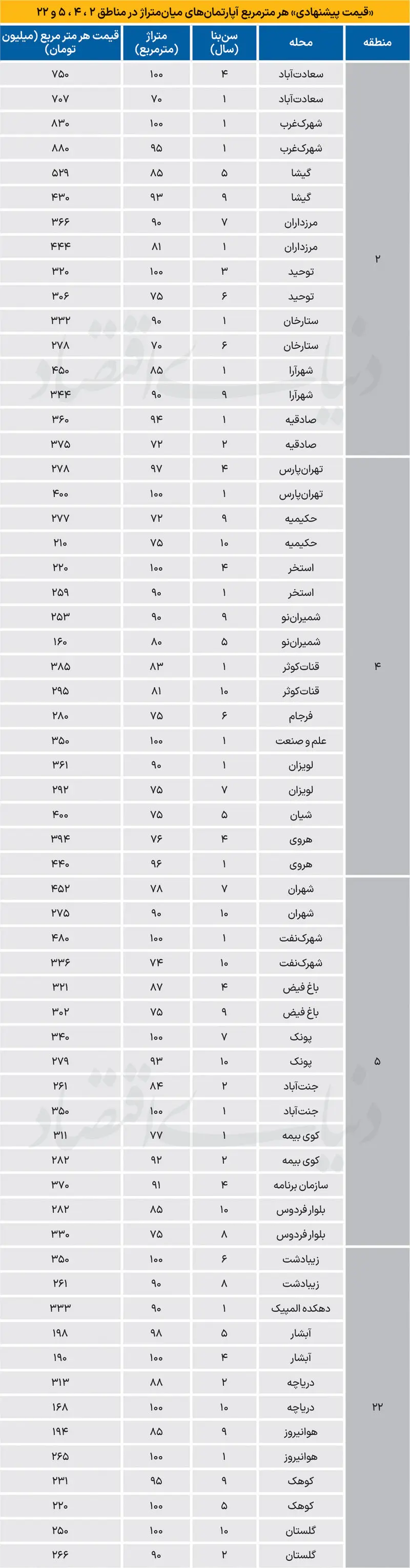 بازار مسکن
