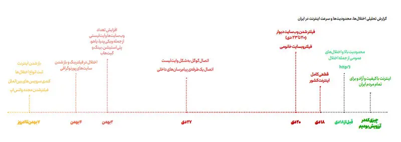 1نمودار