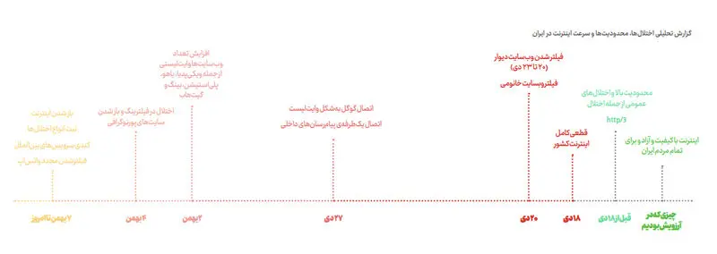 1نمودار