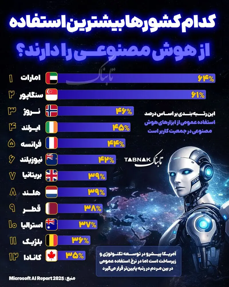 هوش مصنوعی