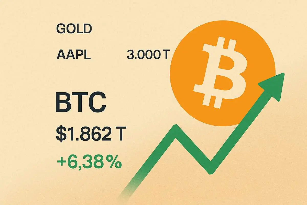 سبقت تاریخی بیت‌کوین از گوگل؛ BTC به پنجمین دارایی ارزشمند جهان تبدیل شد