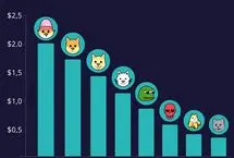 عملکرد ۱۰ میم‌کوین برتر اکوسیستم سولانا در سال ۲۰۲۵ 
