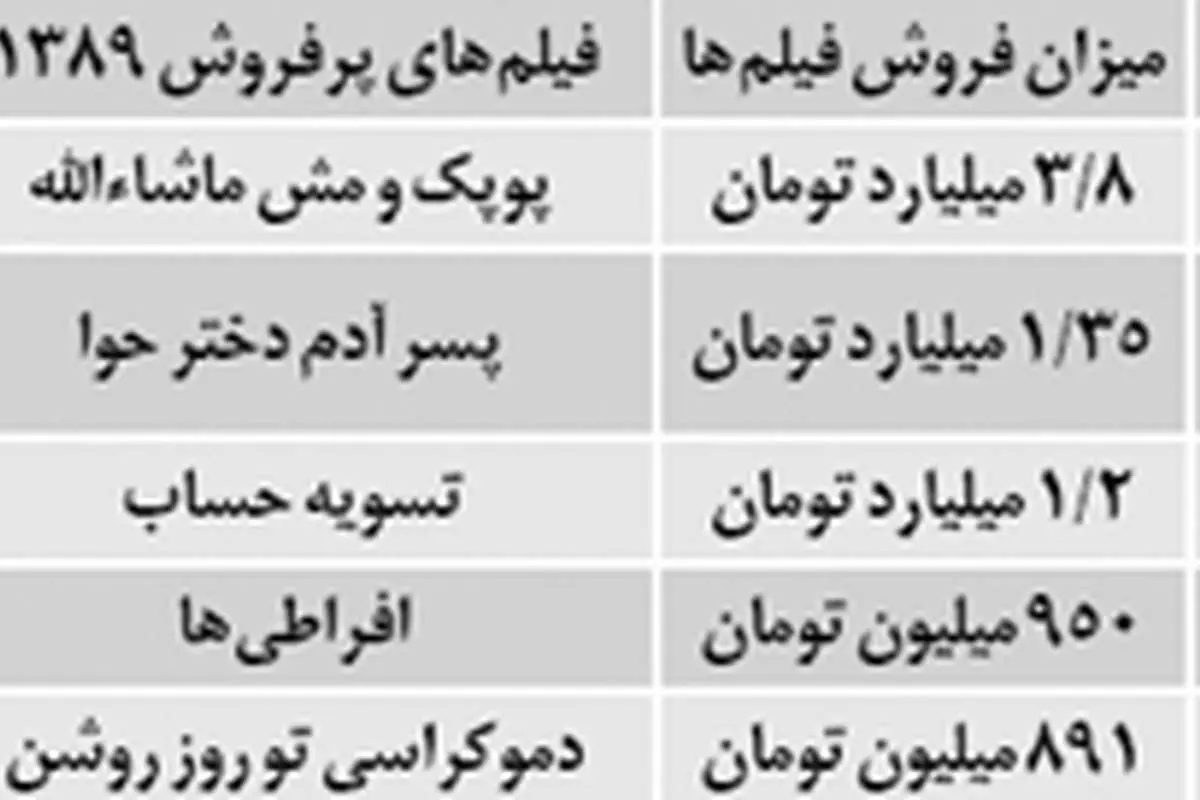 خوابهای میلیاردی سینمای ایران