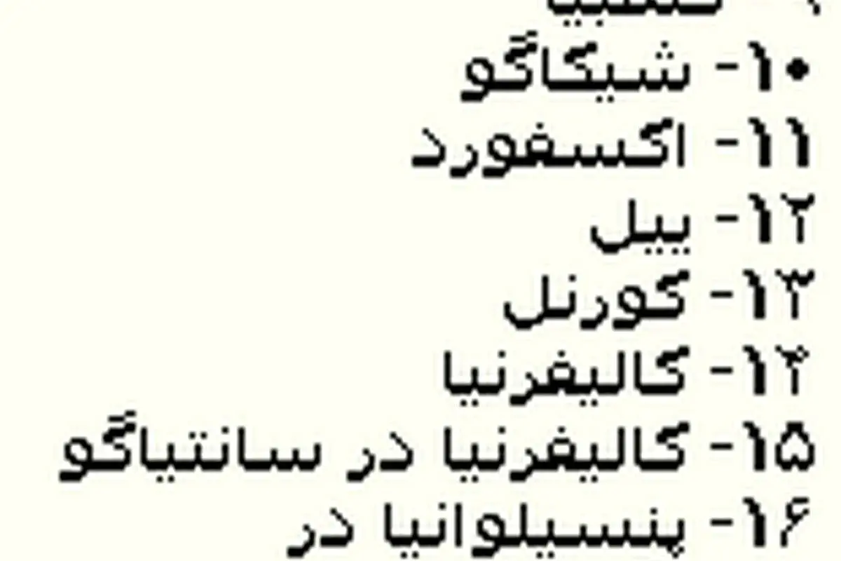 رتبه بندی 2010 دانشگاهها