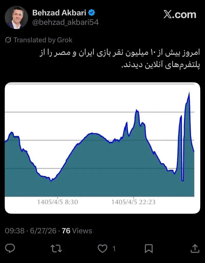 بهزاد اکبری