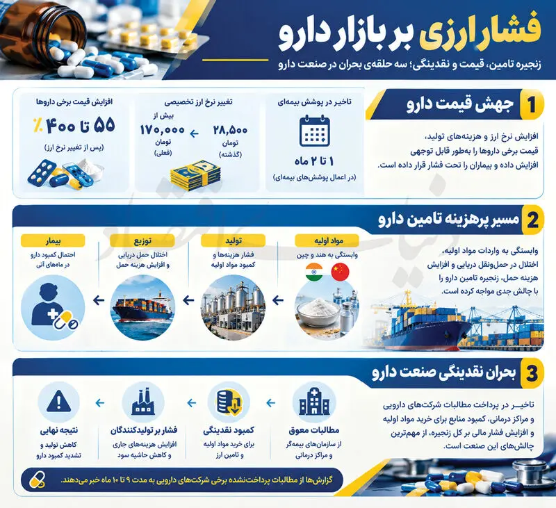 اینفوگرافی