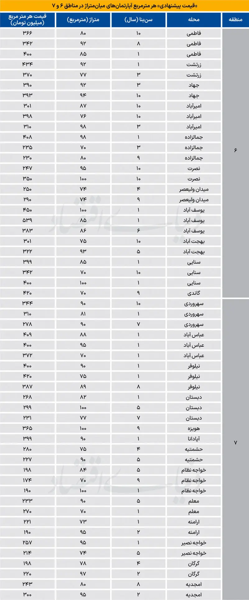 بازار مسکن
