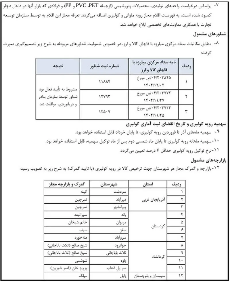 مصوبه واردات کولبری