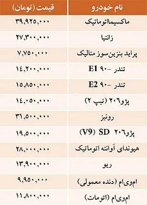 نرخ فروش برخي خودروهاي داخلي