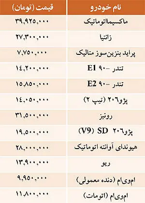 نرخ فروش برخي خودروهاي داخلي
