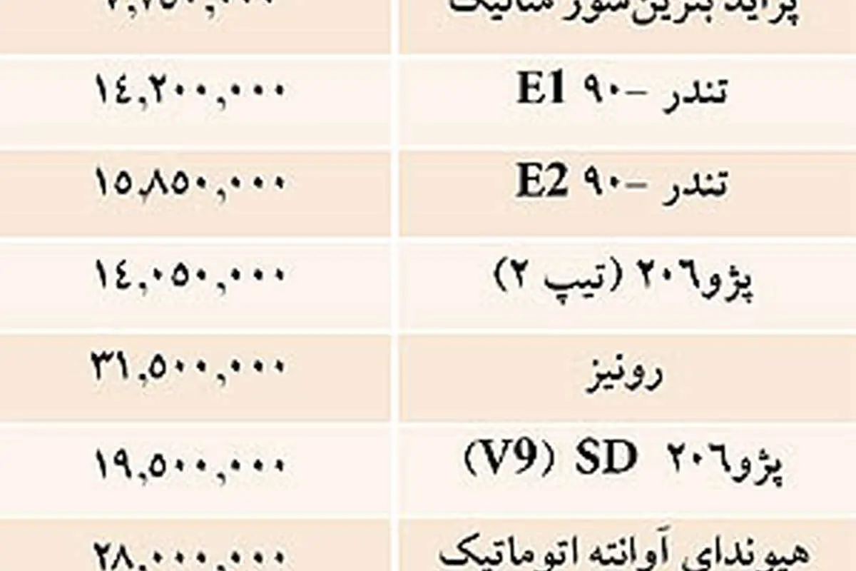 نرخ فروش برخي خودروهاي داخلي