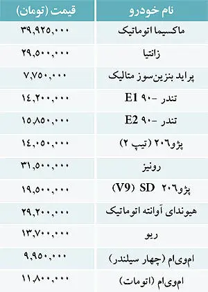 نرخ فروش برخي خودروهاي داخلي