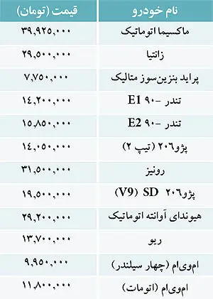 نرخ فروش برخي خودروهاي داخلي