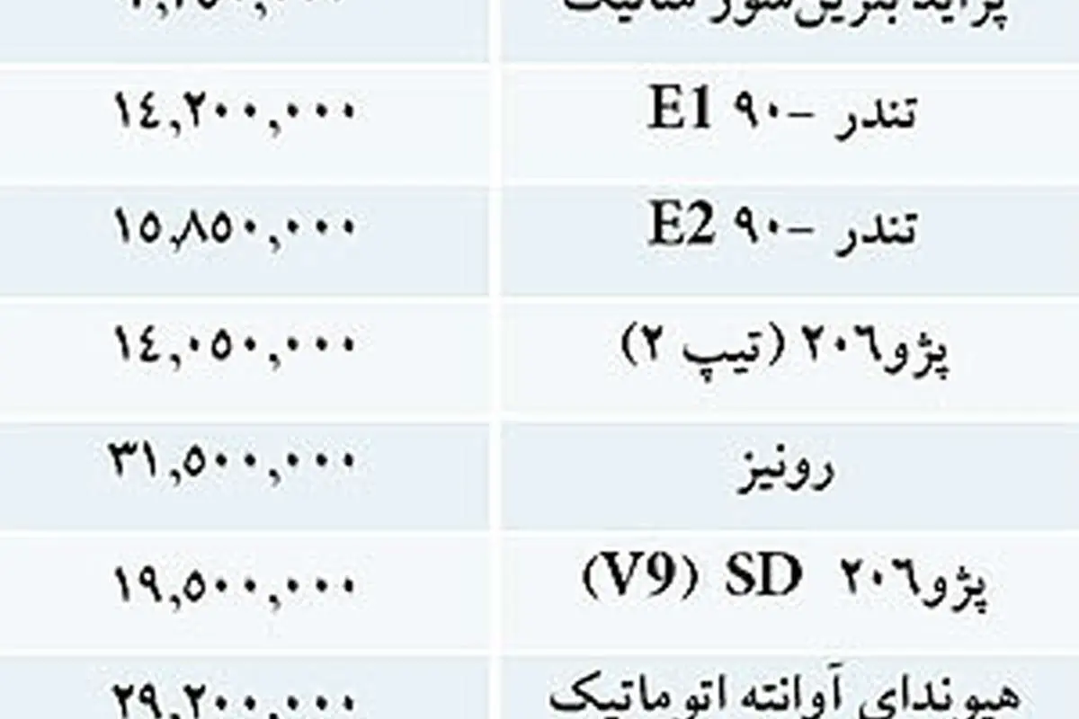 نرخ فروش برخي خودروهاي داخلي