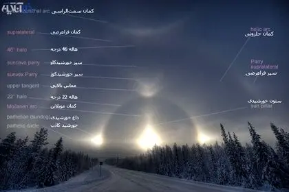عکس> شگفت انگیزترین طلوع آفتاب در فنلاند