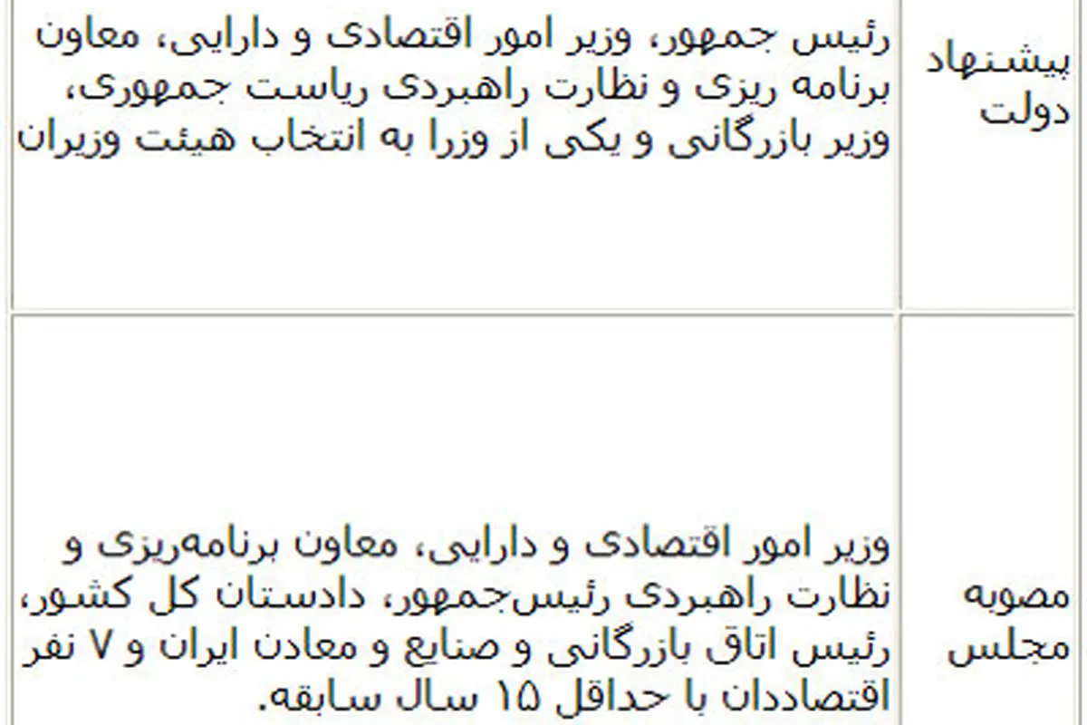 بهمنی: کشور را با نظر اقتصاددان نمیتوان اداره کرد