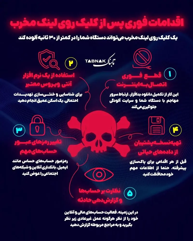 لینک مخرب