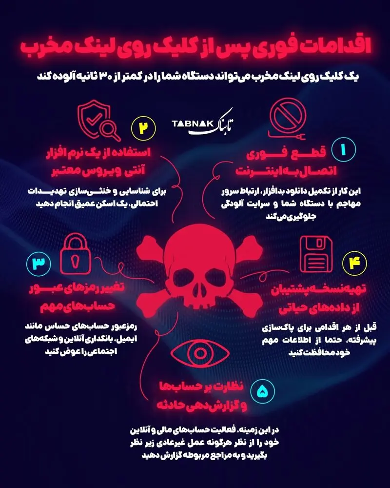 لینک مخرب