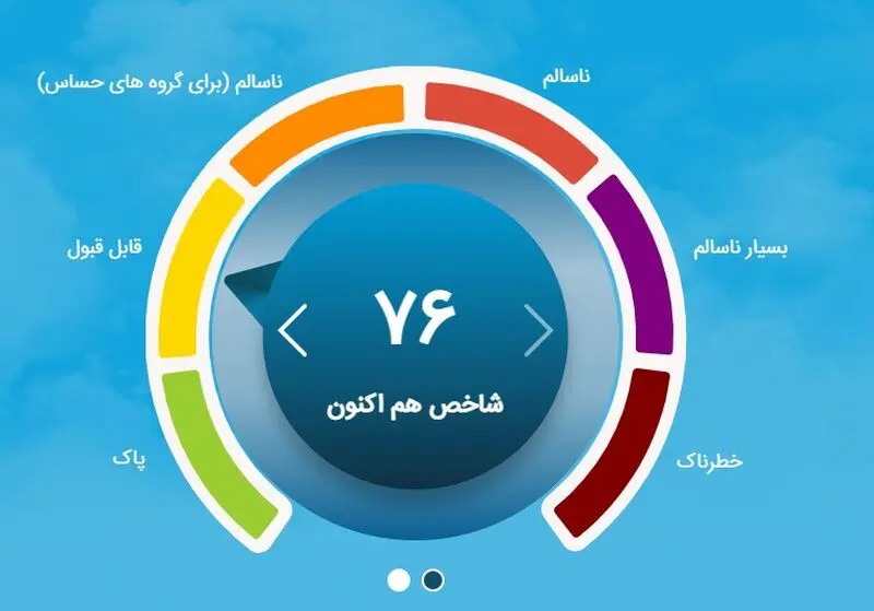 شاخص