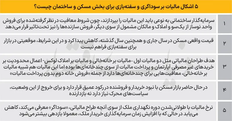 مالیات بر سوداگری