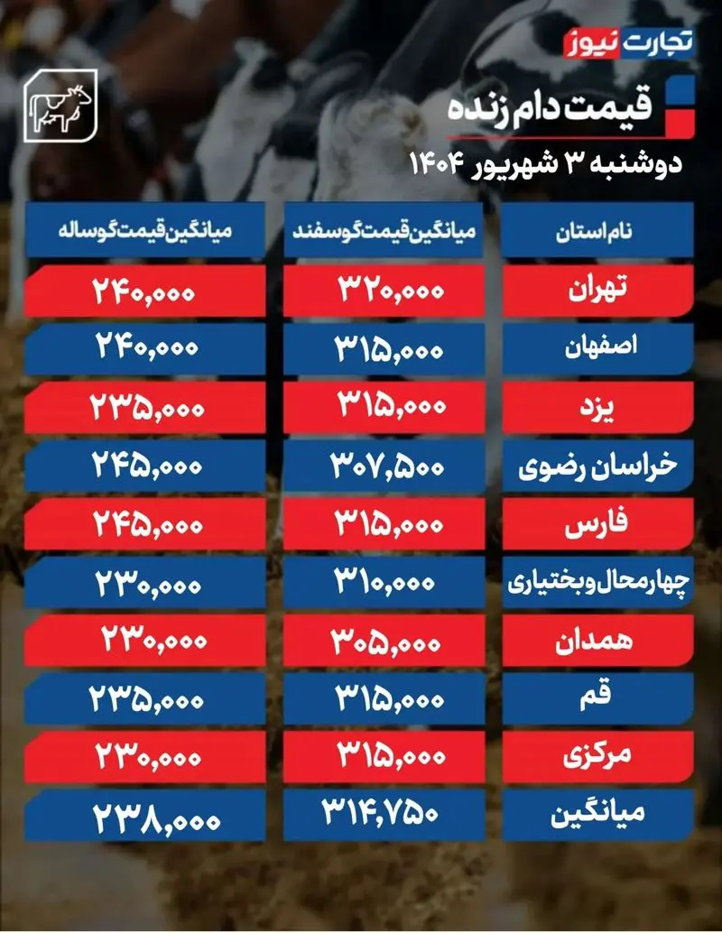قیمت دام زنده