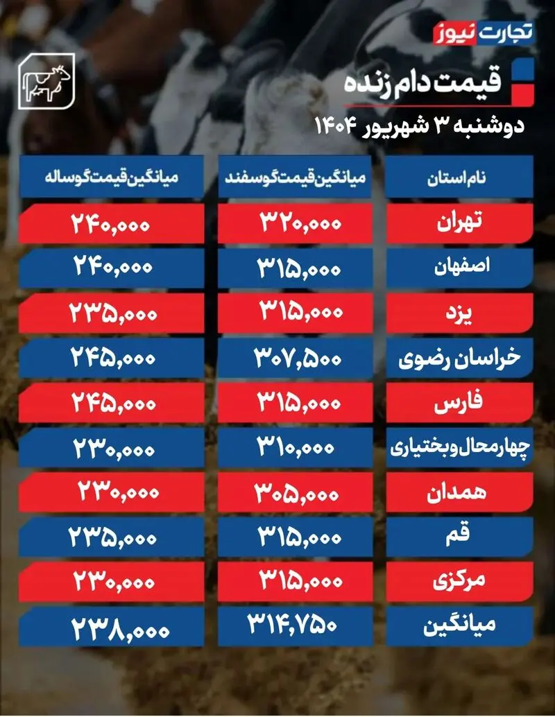 قیمت دام زنده