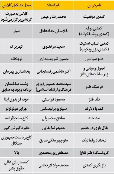 طنز> تدریس سیاسیون در دانشگاه خنده!
