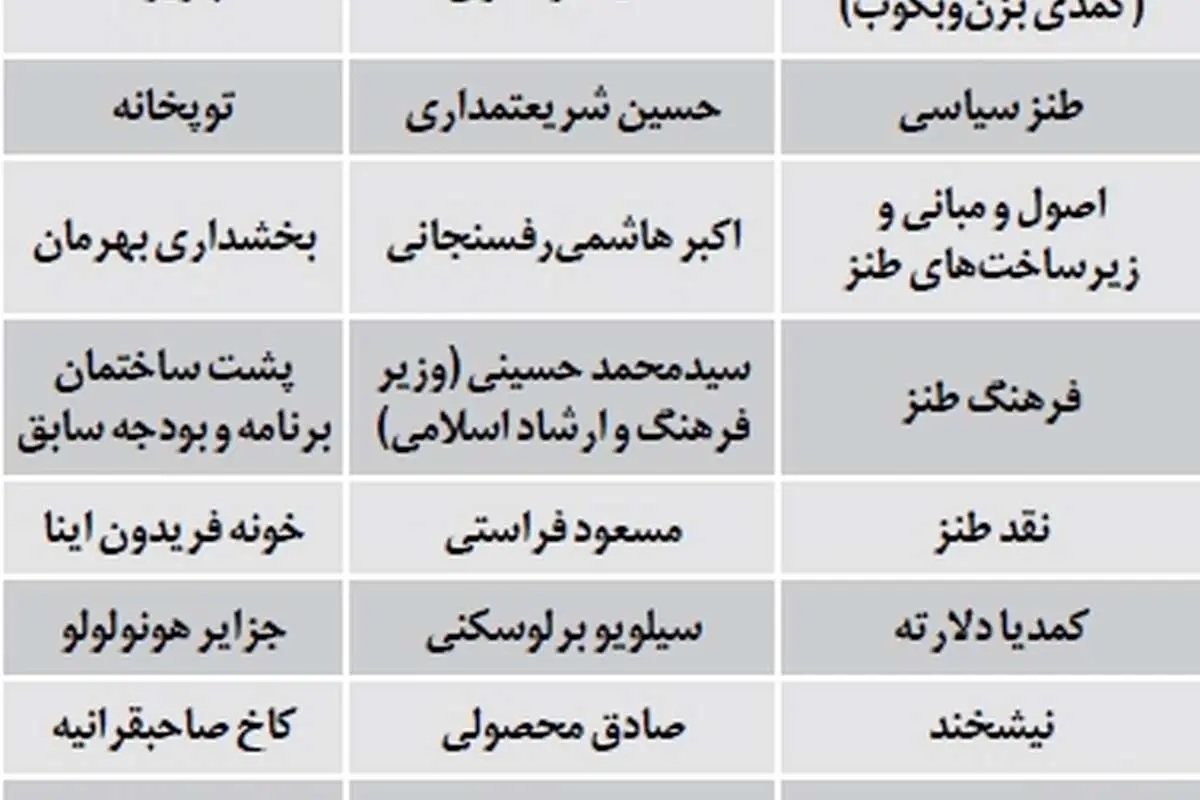 طنز> تدریس سیاسیون در دانشگاه خنده!
