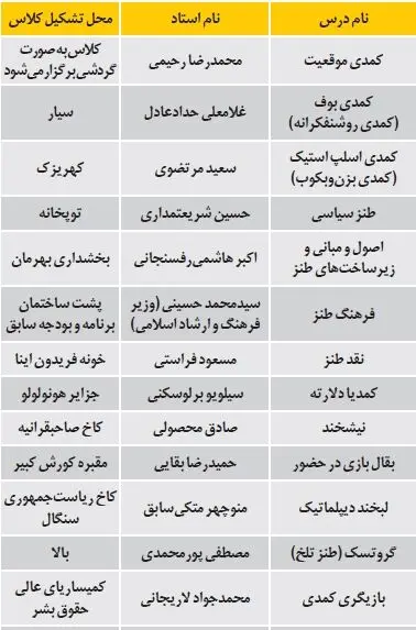 طنز> تدریس سیاسیون در دانشگاه خنده!