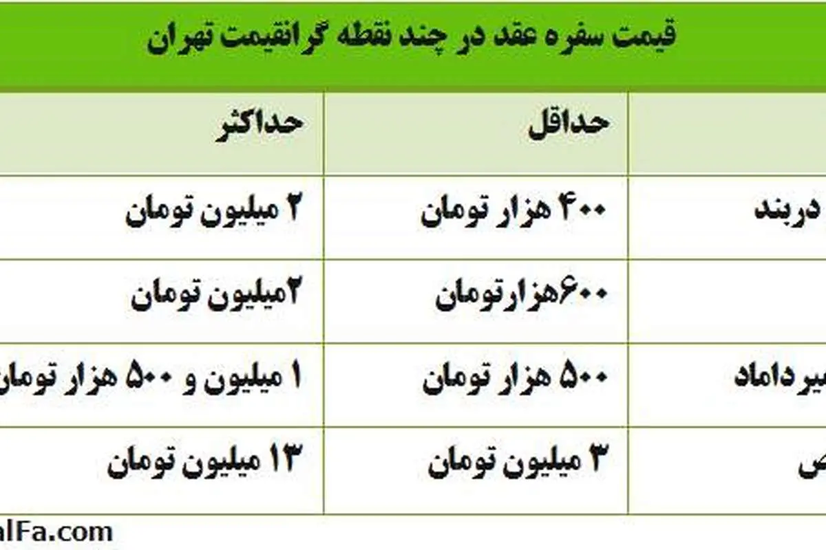 13میلیون برای چند ساعت اجاره سفره عقد