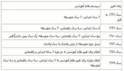دانش آموز؛ نمونه آزمایشگاهی مدیران!