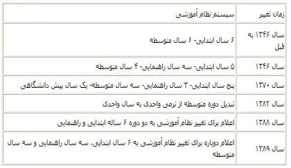 دانش آموز؛ نمونه آزمایشگاهی مدیران!