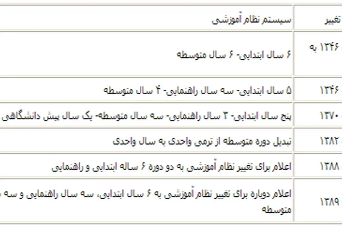 دانش آموز؛ نمونه آزمایشگاهی مدیران!