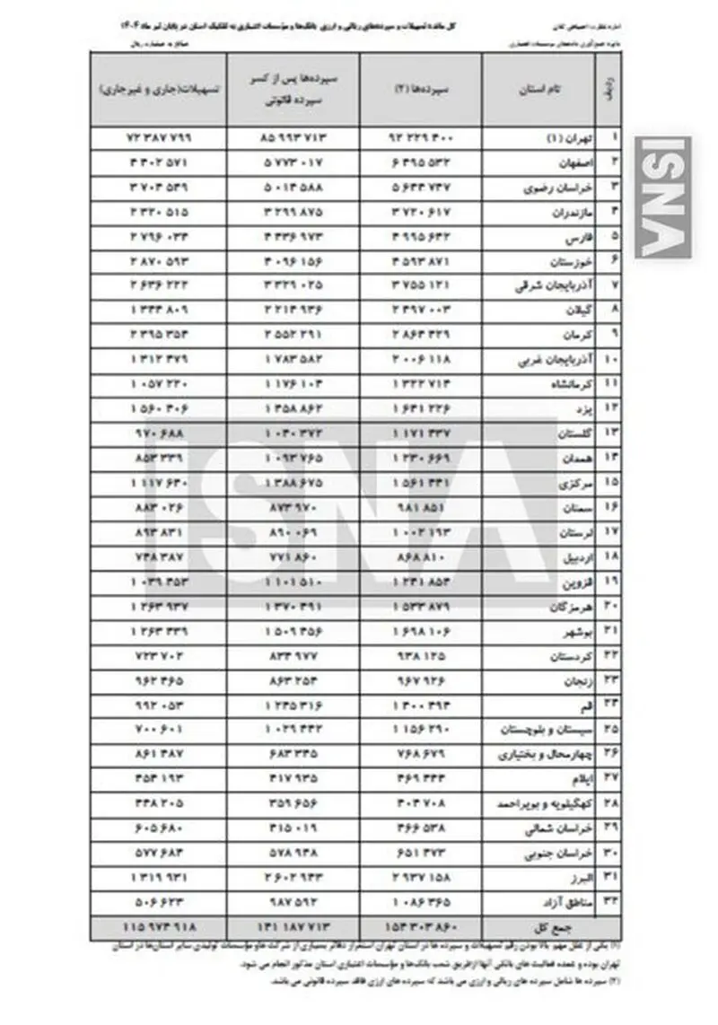 سپرده بانکی