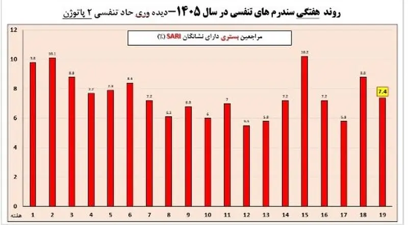بیماری تنفسی