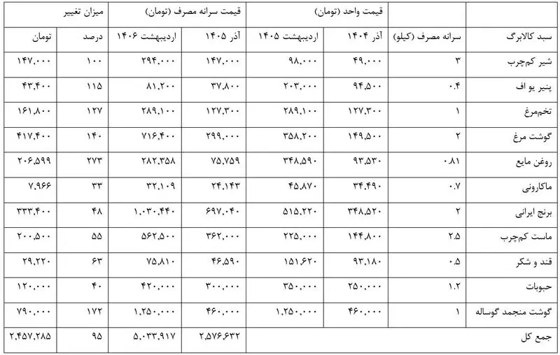 کالابرگ الکترونیک