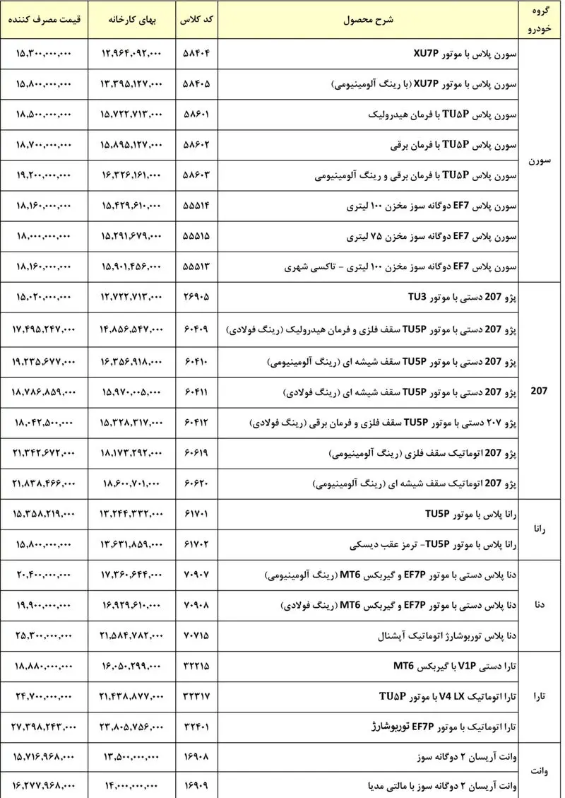قیمت خودرو